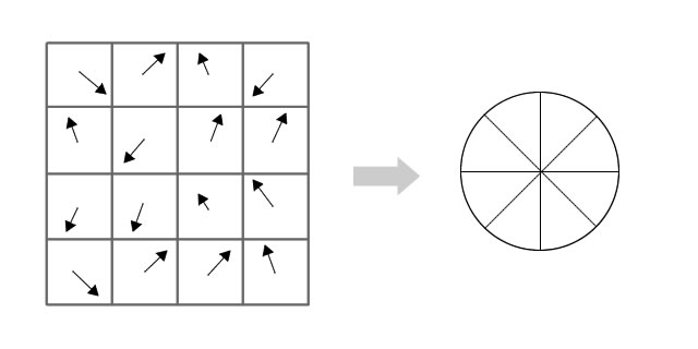 图5-3