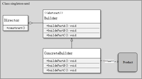 Builder模式