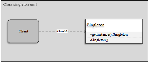 Singleton模式
